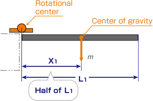 Center Of Gravity Chart